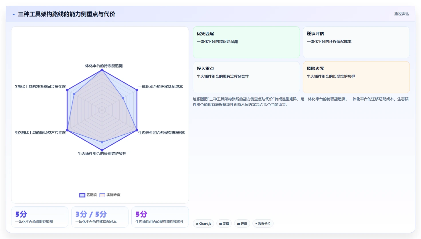 测试管理工具有哪些?2026年项目经理必看的6大工具对比
