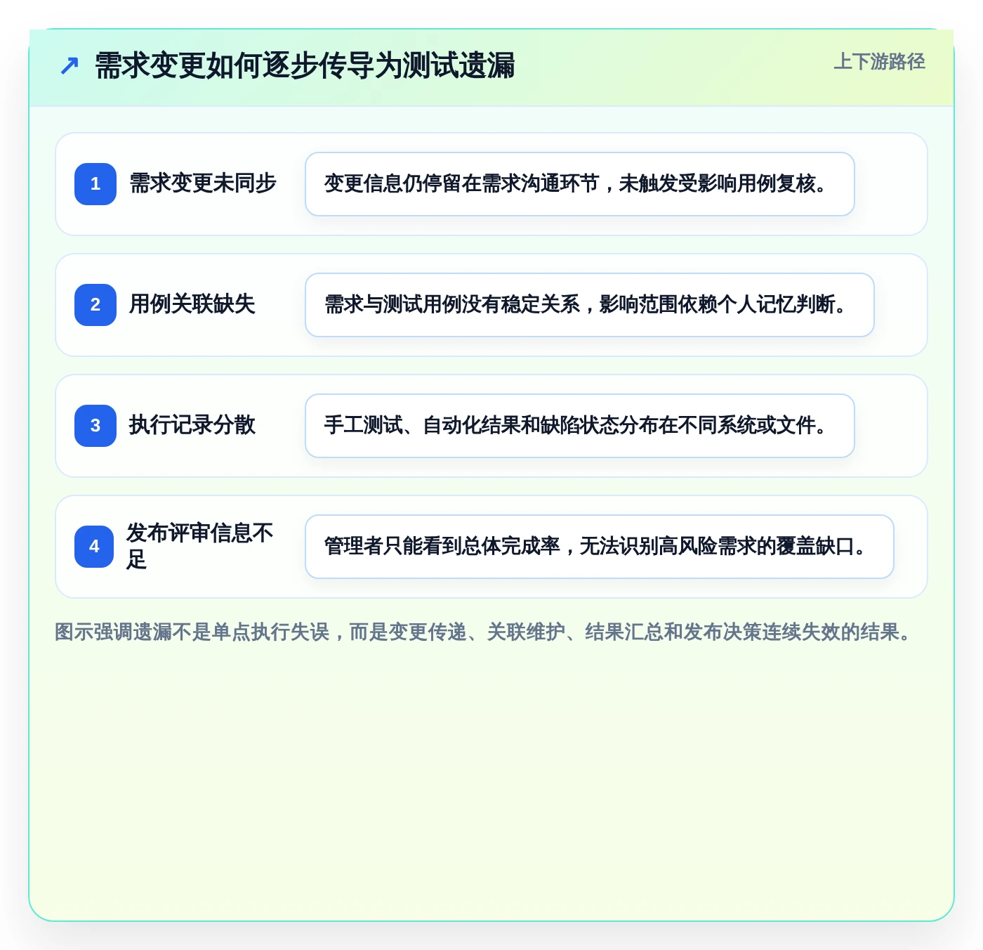 2026年testcase管理工具大盘点:6款提升效率的顶级选择