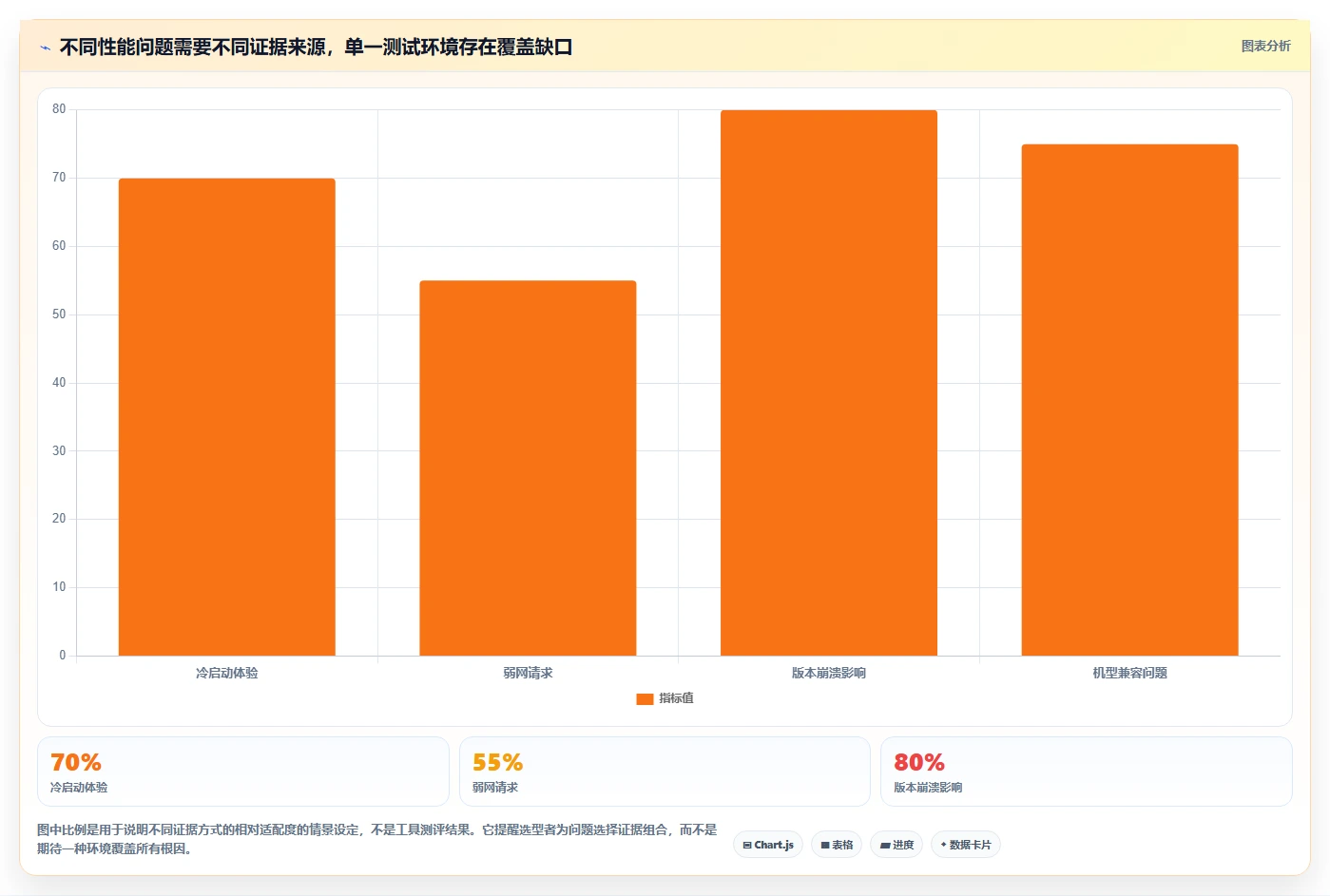 如何选择适合你的app性能测试工具？2026年选型指南