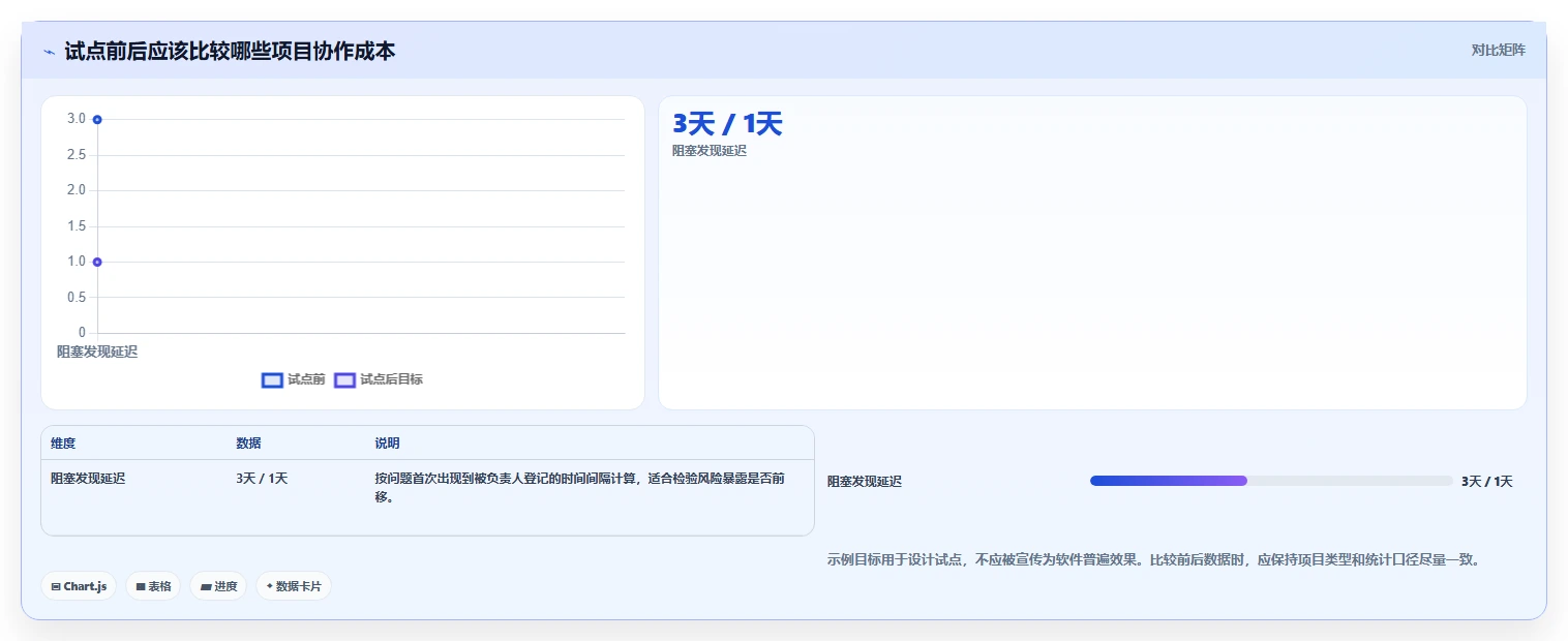 告别Project!2026年8款优秀项目管理软件推荐,你用过几个?