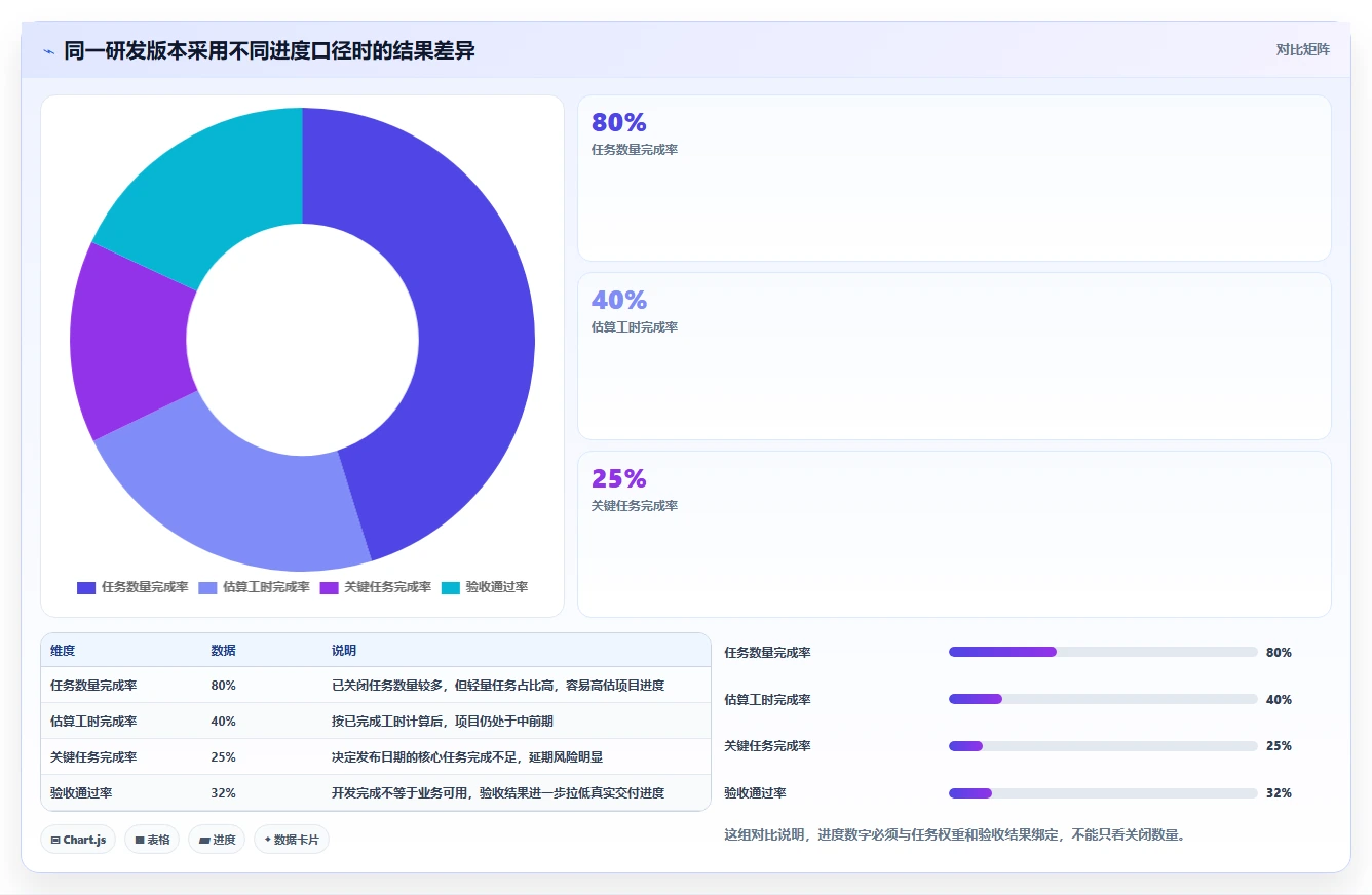提升研发效率:2026年最值得投资的5大项目进度百分比显示工具