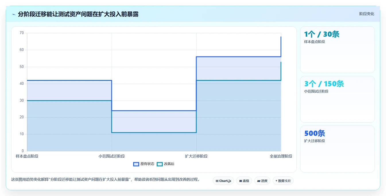 2026年效率之选:6款顶级用例编写工具深度对比