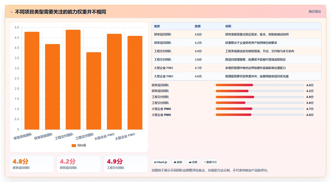 2026年国内7款主流本地部署项目管理软件厂商对比与选型指南