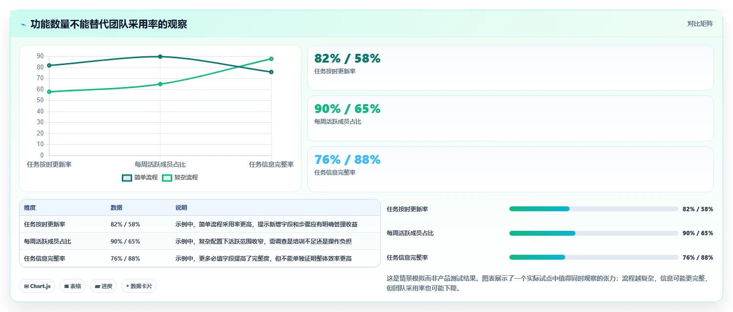 项目管理软件排行榜工具对比：2026 年最适合你的 7 款工具