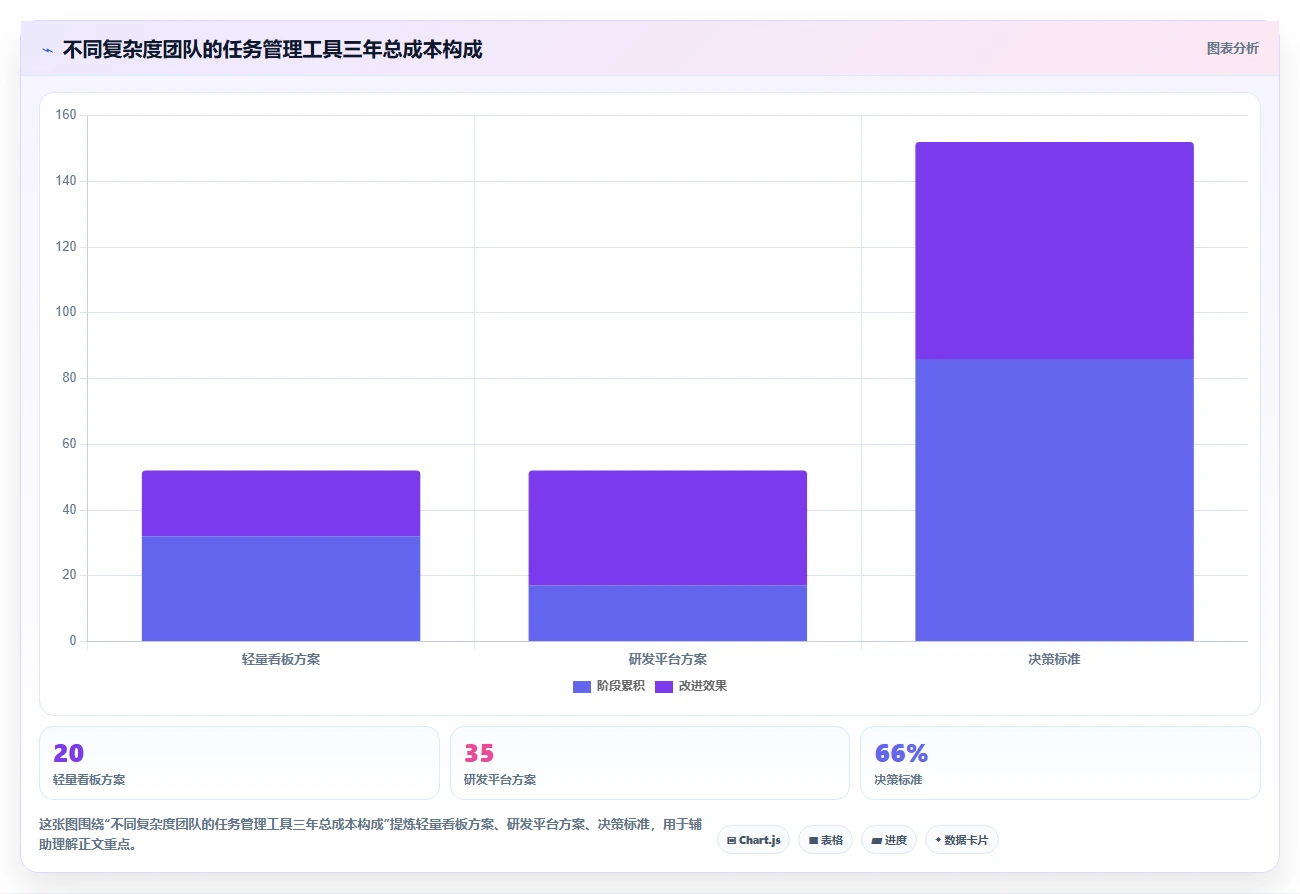 项目经理必看:2026年最受欢迎的8款it任务管理工具盘点