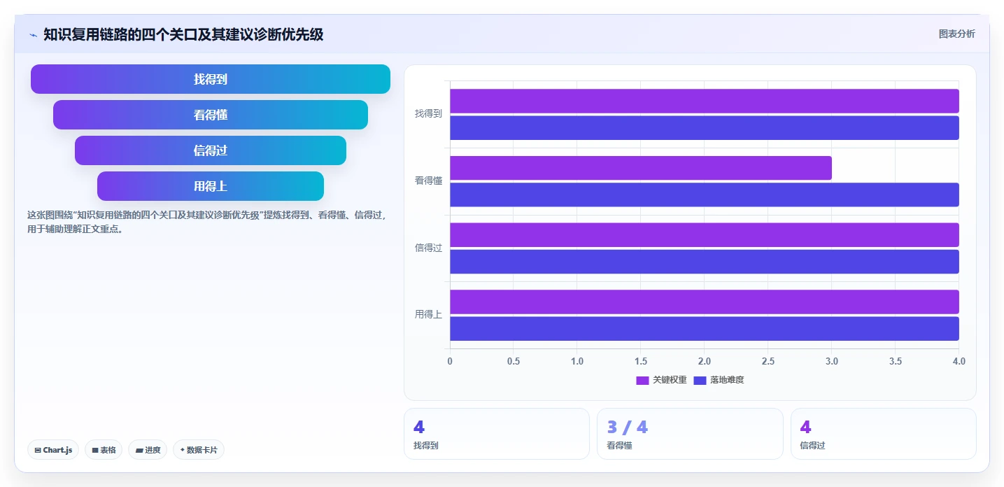 提升协作效率!2026年值得关注的5大觅产生wiki工具推荐