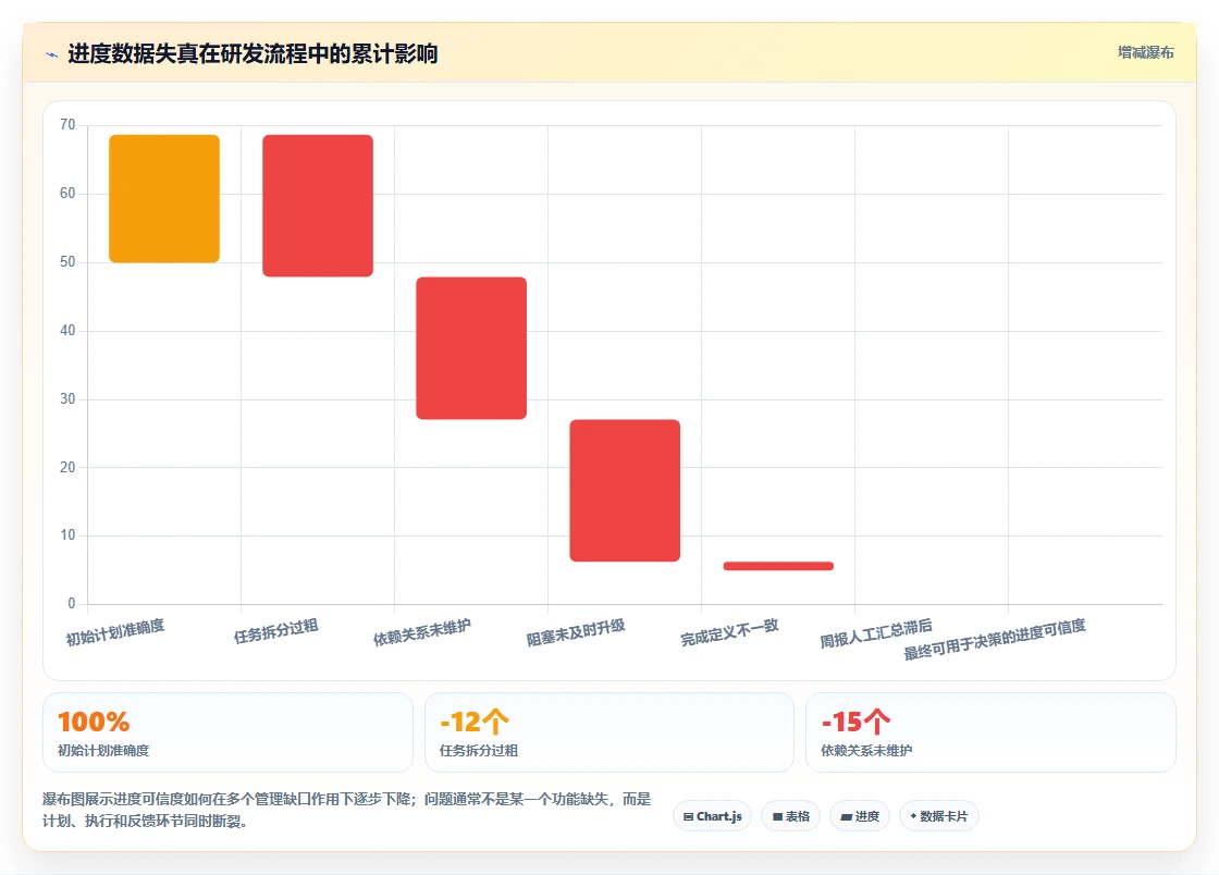 2026年研发管理必备:6款顶级项目任务计划及进度跟踪表工具对比