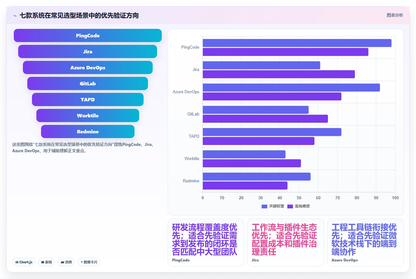 项目经理必看：2026年最受欢迎的7款sunlike产品研发管理系统推荐