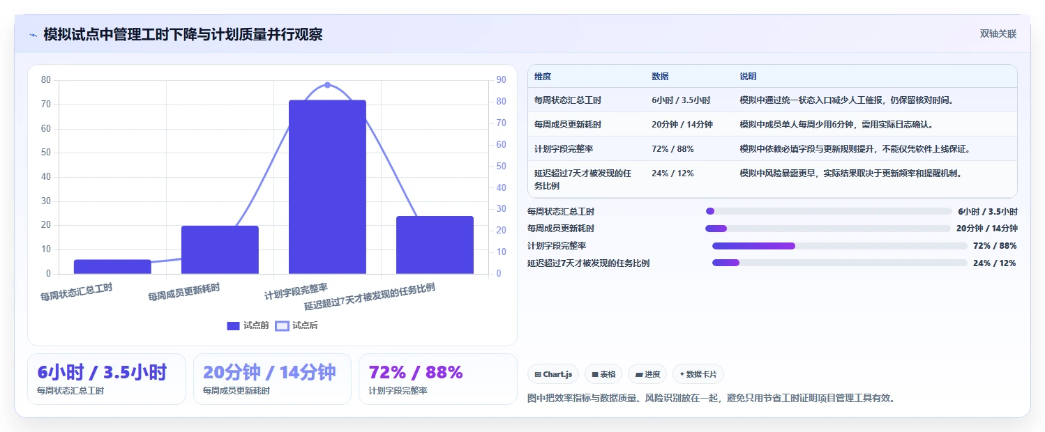 2026年效率之选：6款顶级project替代工具全面对比
