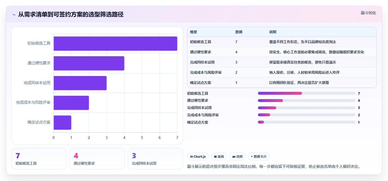2026年效率之选:7款顶级任务项目管理软件有哪些深度对比