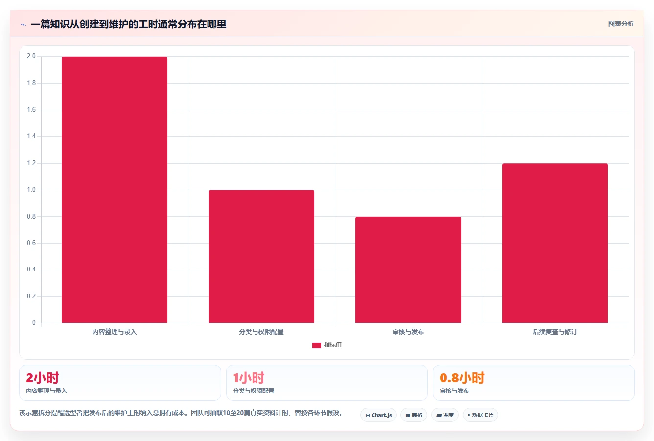 选对知识库录入工具有多重要?2026年最新8款工具对比分析