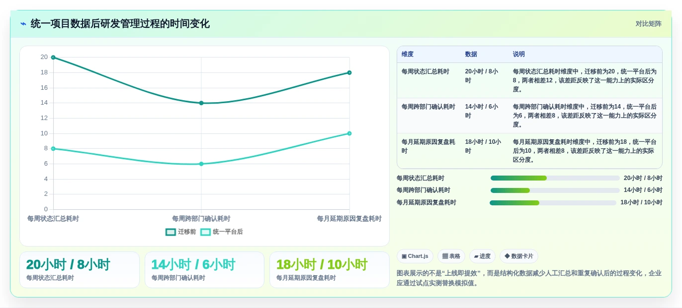 项目管理新趋势:2026年最值得投资的8大在线计划软件