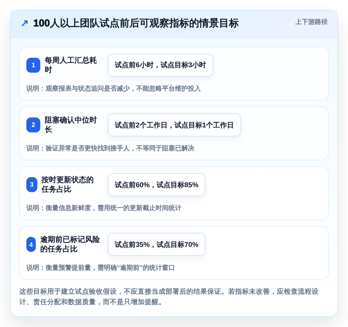 项目管理新趋势：2026年最受欢迎的5大任务推进表格对比