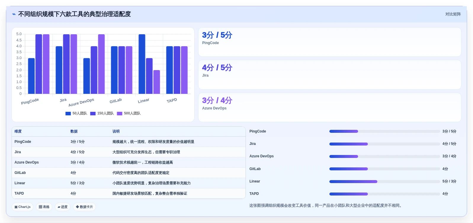 2026年软件开发任务管理系统大盘点:6款顶级工具助力研发效率提升
