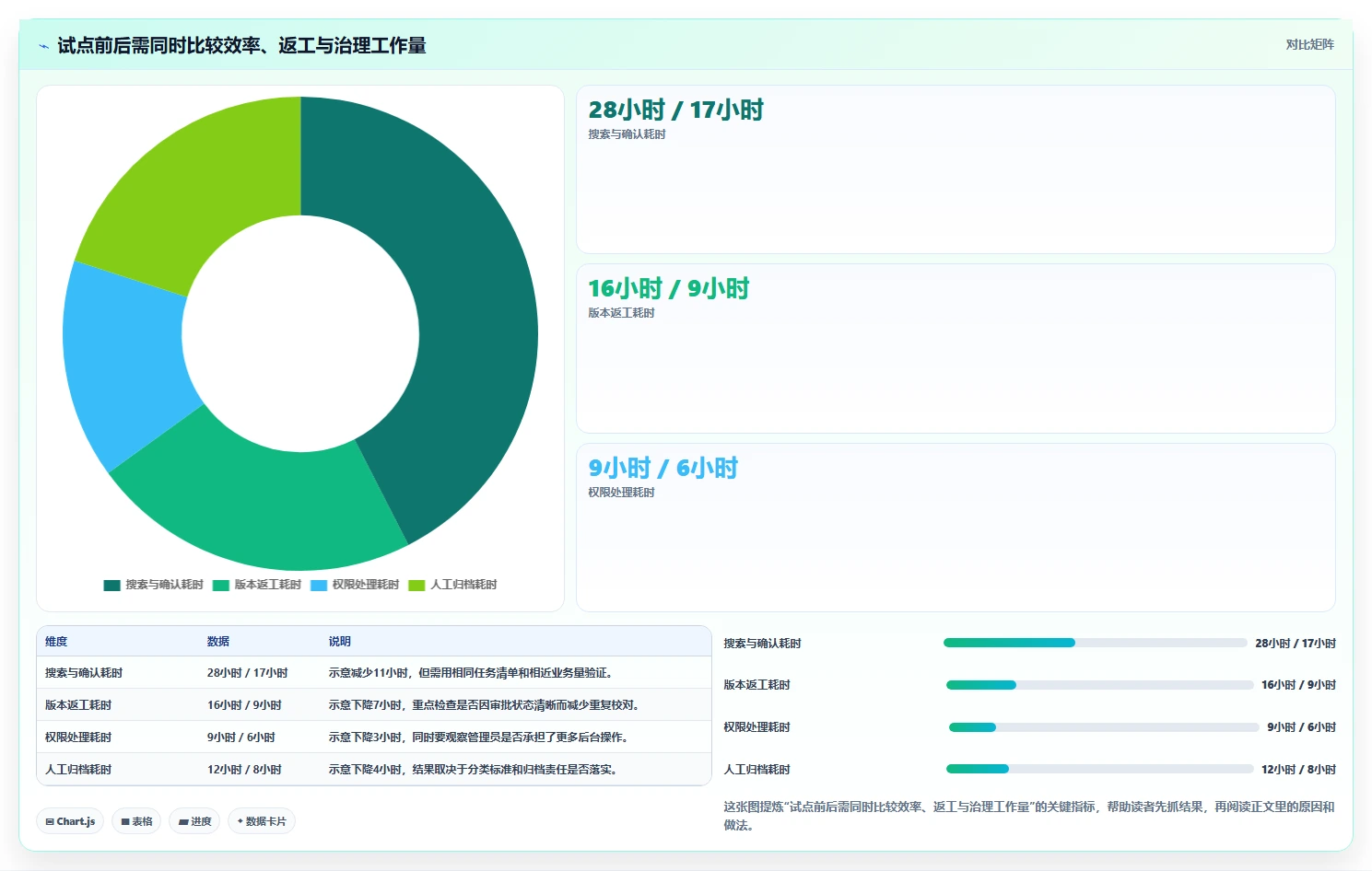 升级企业信息流:2026年最值得投资的8大公司文档管理系统