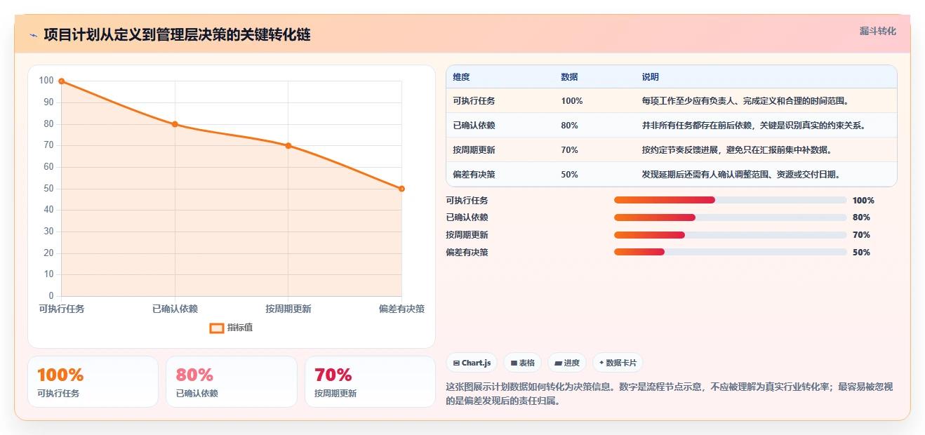 提升效率必备：2026年项目进度表甘特图用什么软件选型指南Top8
