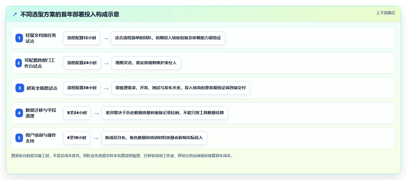 远程办公新时代：2026年6款革新型团队工作任务管理软件深度测评