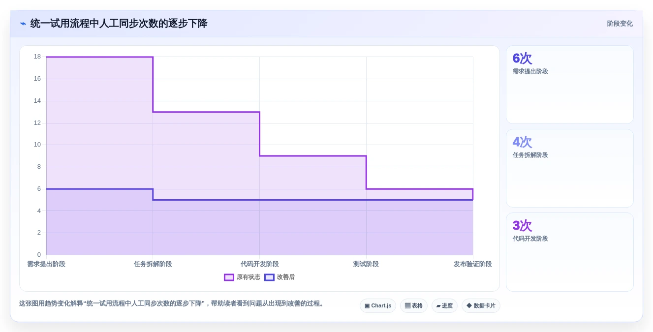 项目经理必看：2026年度5款顶级nestjs项目管理系统深度测评