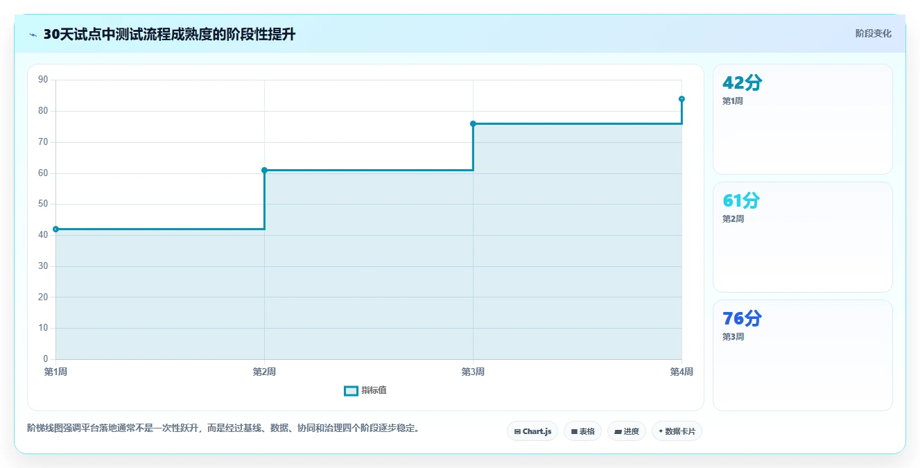 提升测试效率必备:2026年最值得关注的5大好用的测试用例管理平台