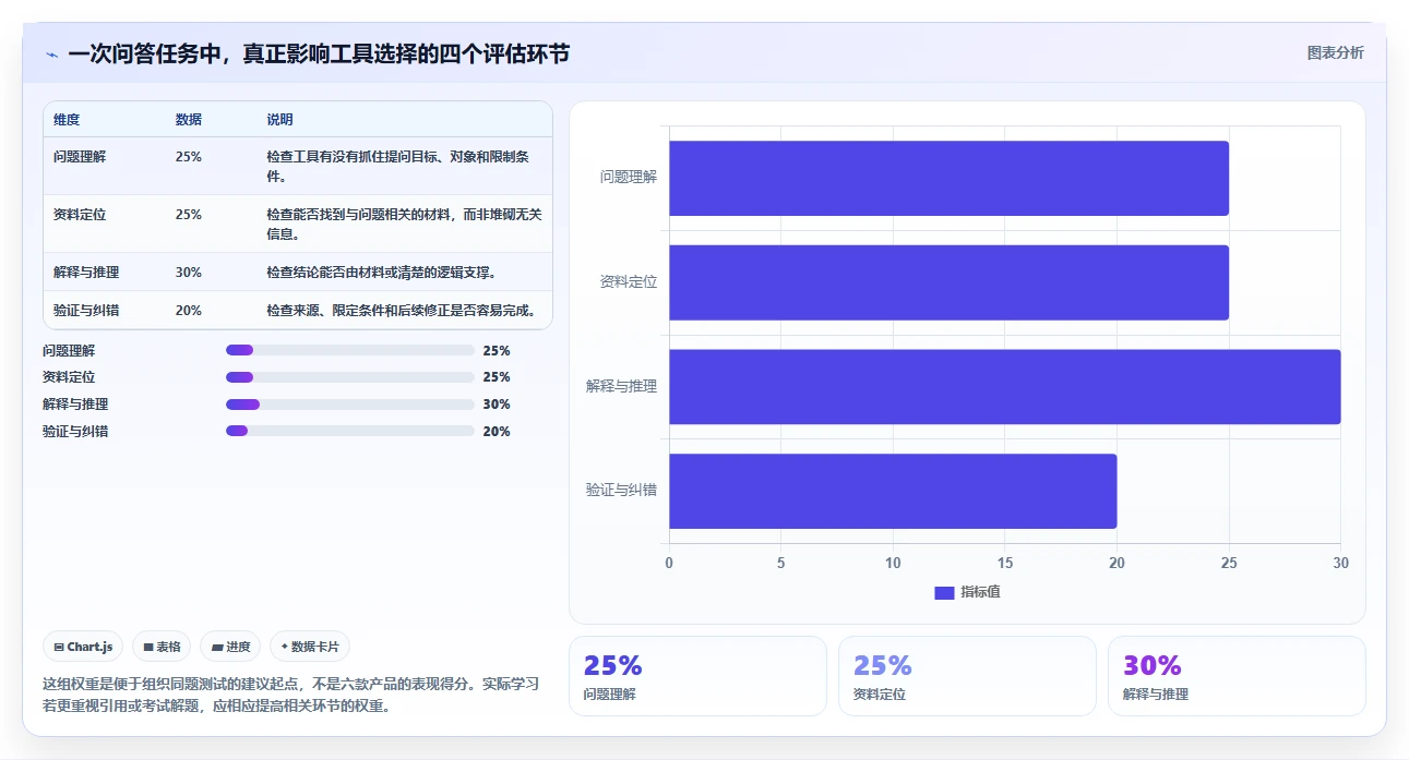 2026年最受欢迎的6款问知识的软件：智能化学习新体验