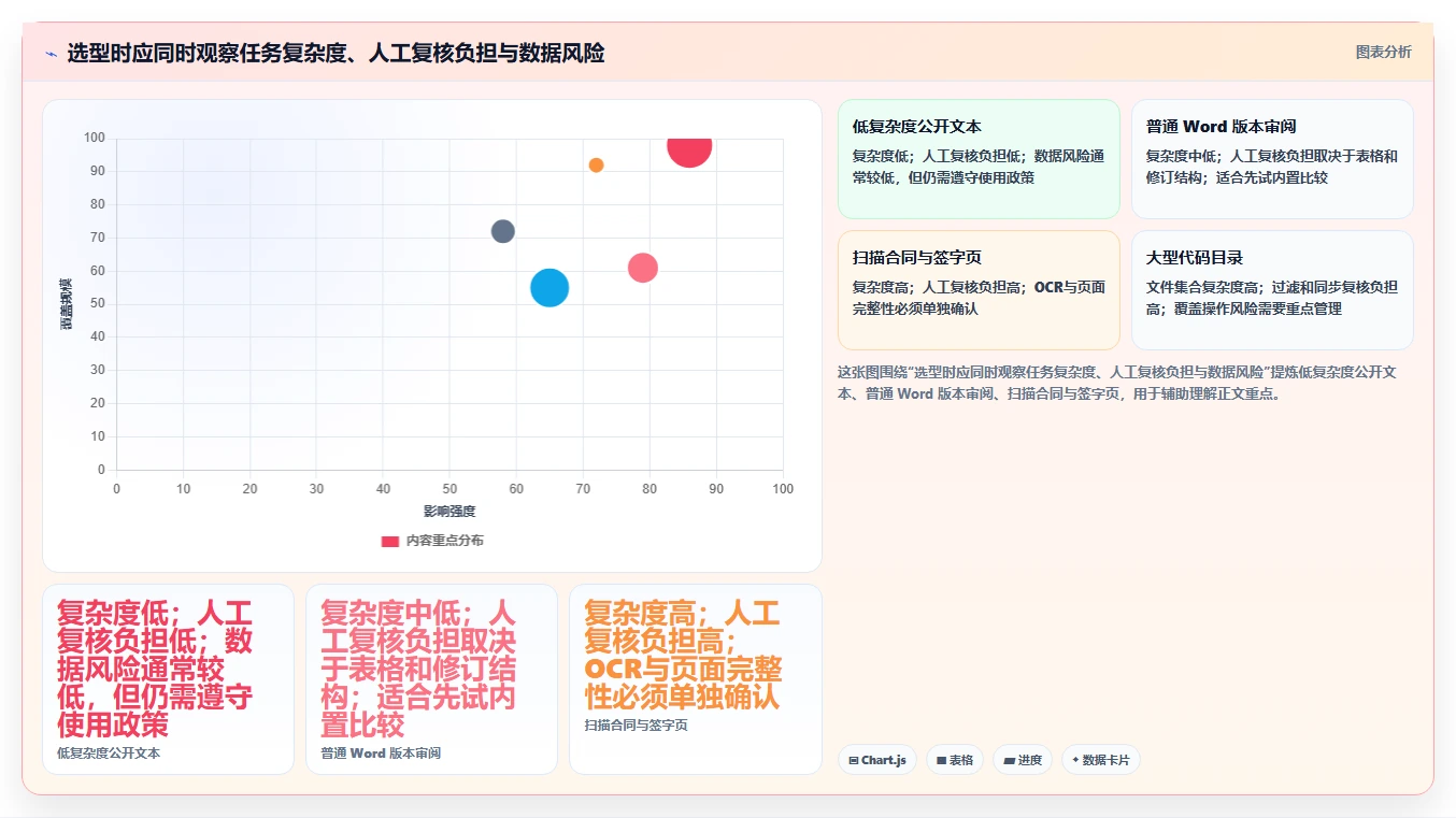 多文档对比软件选购指南:2026年8款热门工具对比分析