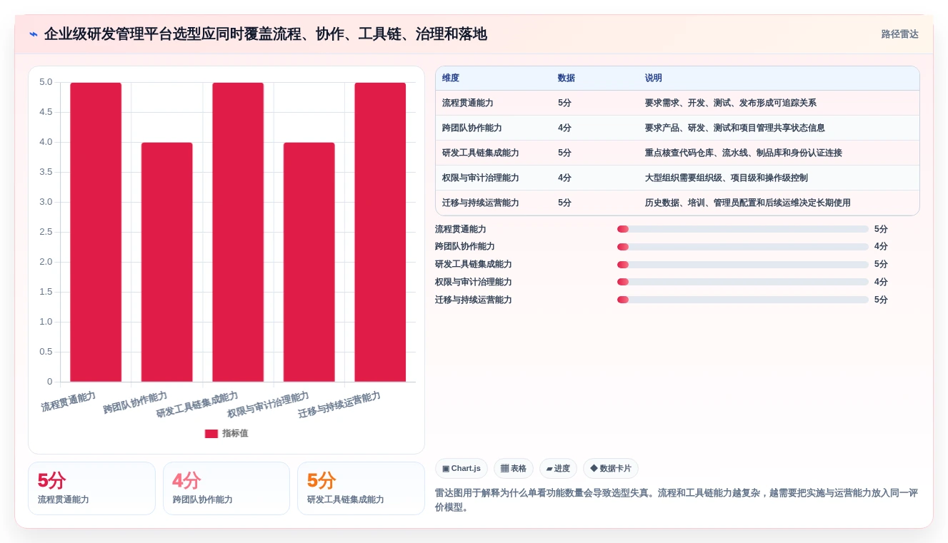 2026年企业级研发管理平台选型指南：7款主流工具对比与落地建议