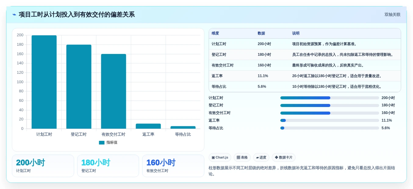 2026年效率革命:6大工时计算系统工具全面对比
