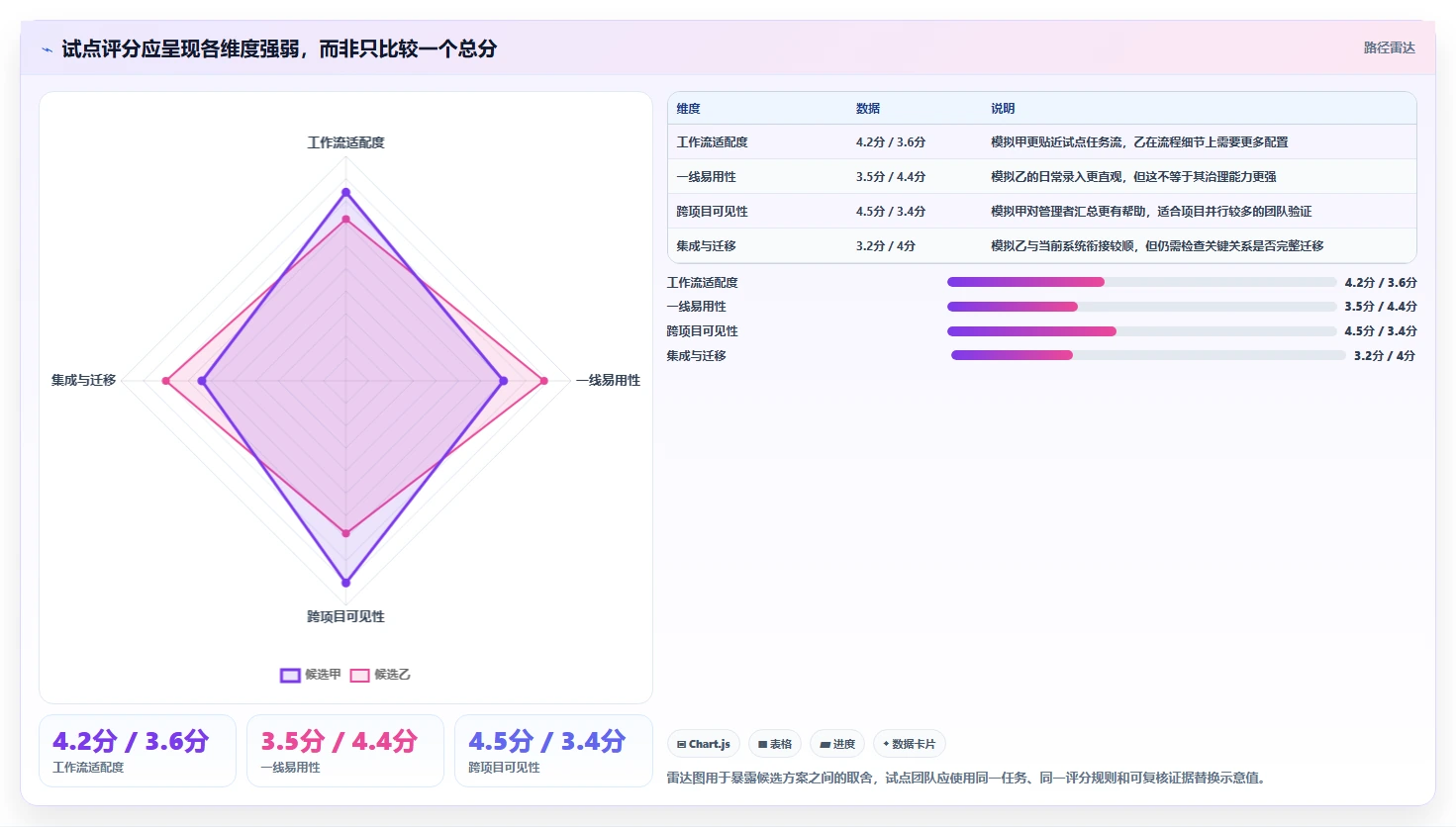 提升团队协作:2026年不可错过的8大任务管理软件推荐