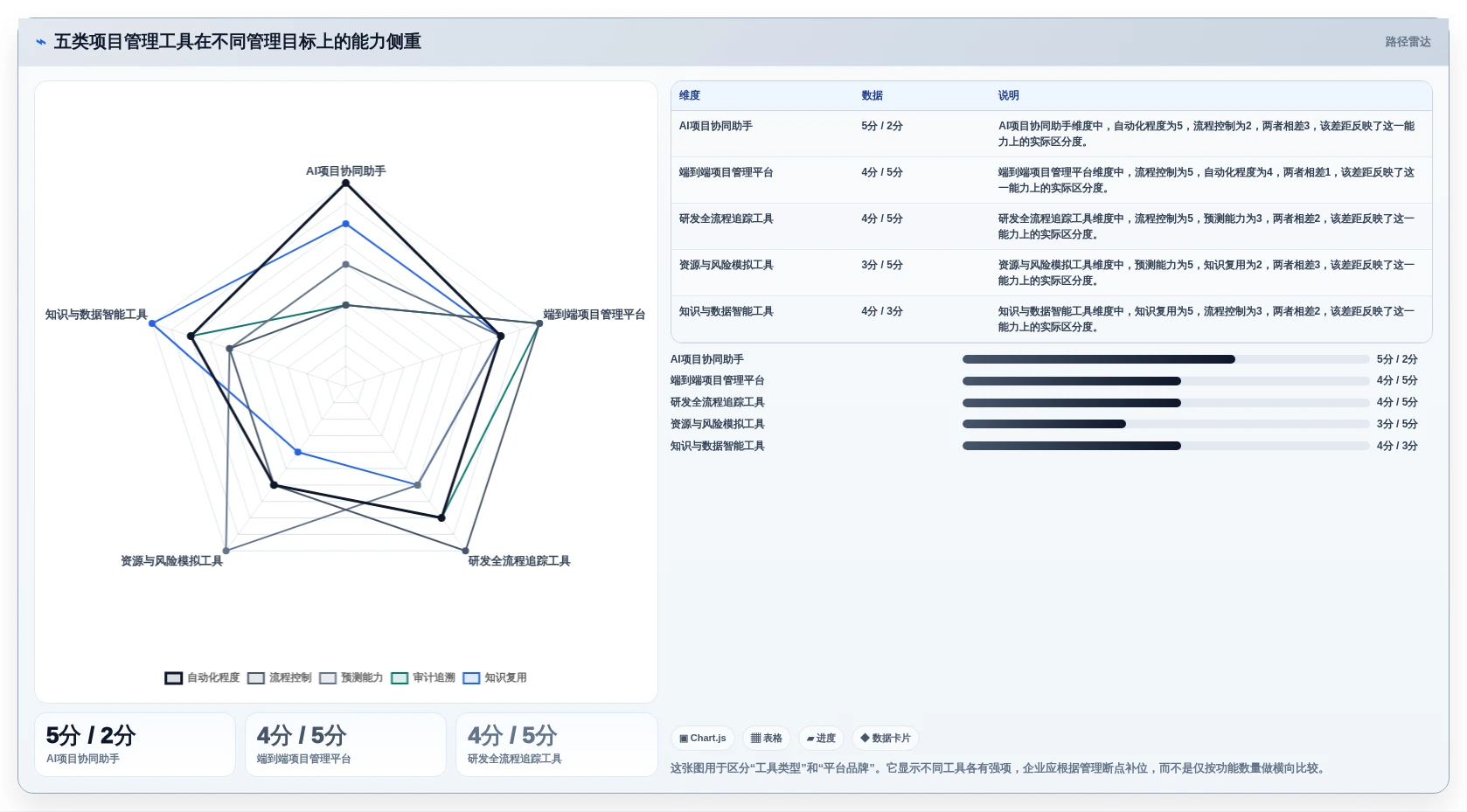 项目管理新趋势：2026年不可错过的5大软件项目经理工具