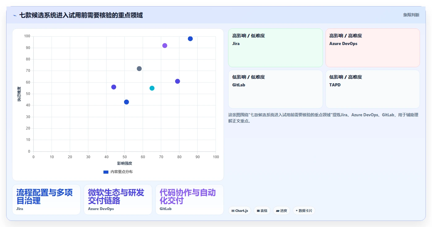 2026 年最值得关注的 7 大研发过程管理系统推荐