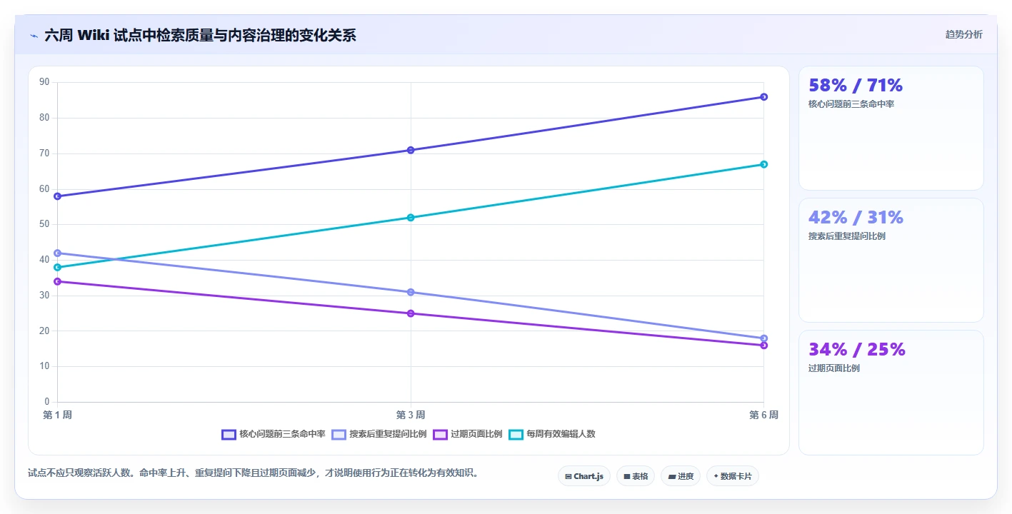 2026年最佳选择：8款顶级confluence与wiki工具全面对比