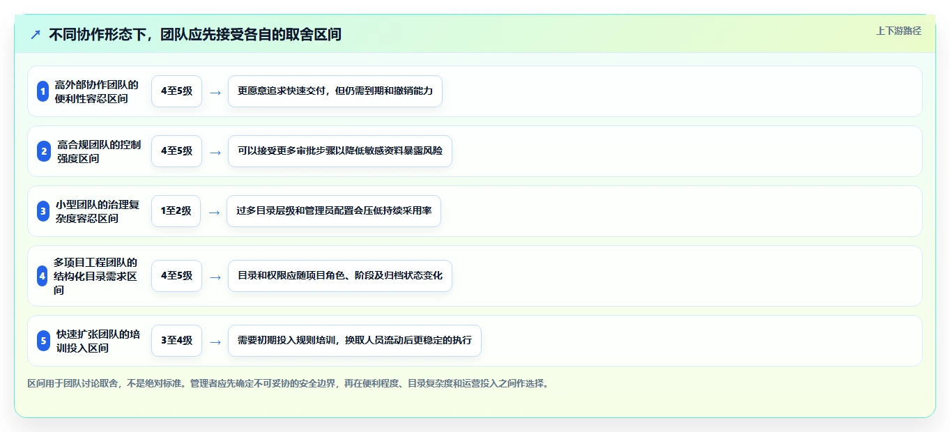 提升团队协作:2026年最值得投资的5款文件目录管理工具