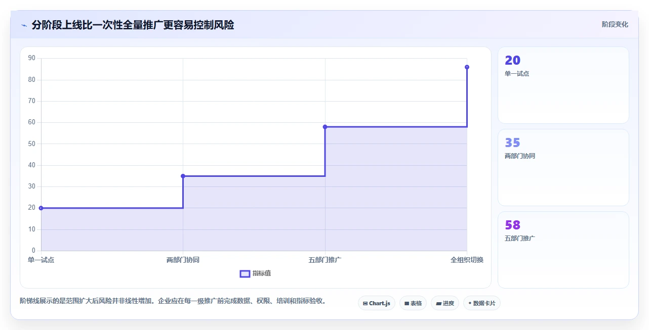2026年效率飙升：6款顶级事务性项目管理软件全面对比