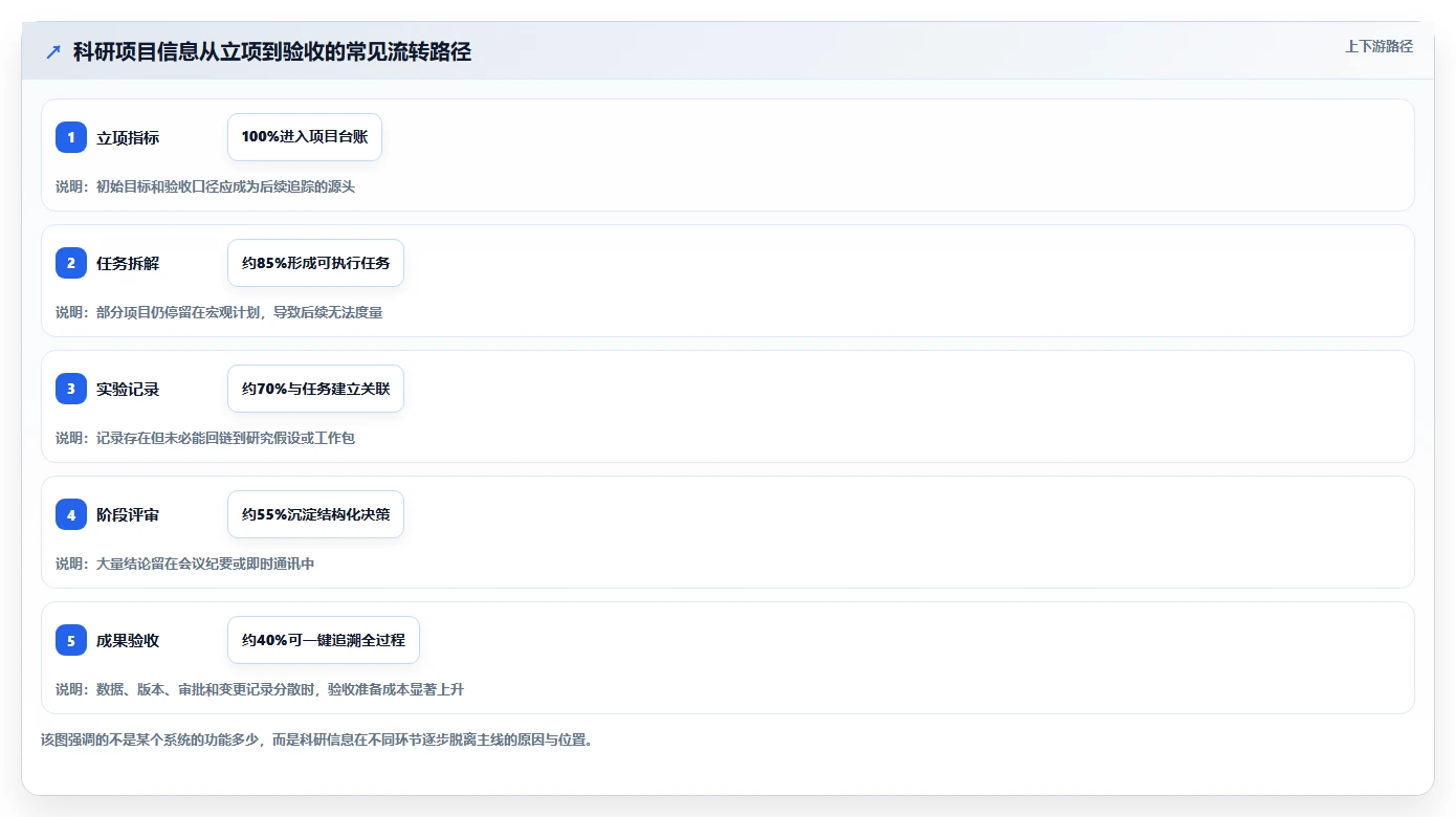 2026年科研项目数字化管理平台大比拼:6款顶尖工具助力研发效率提升