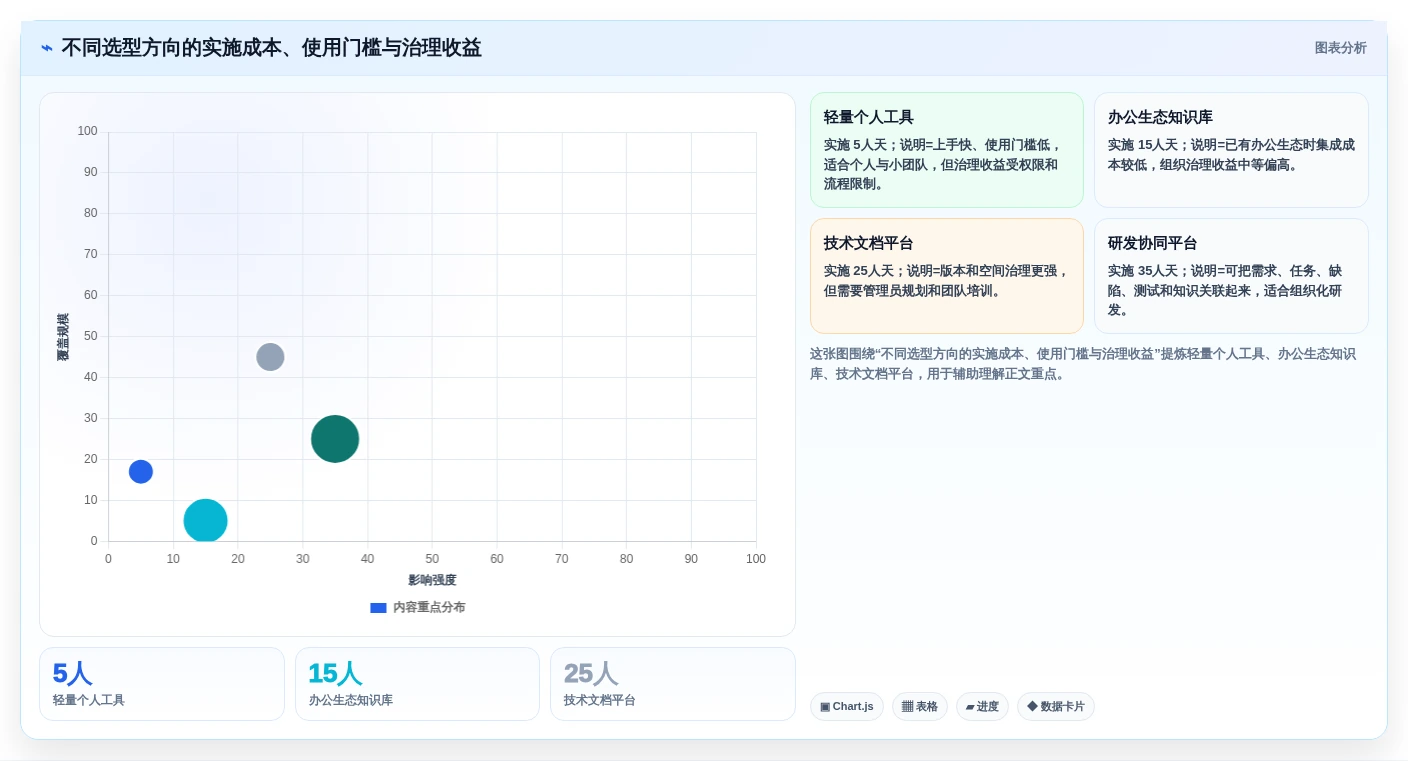 知识管理工具怎么选?8款主流产品测评与选型建议