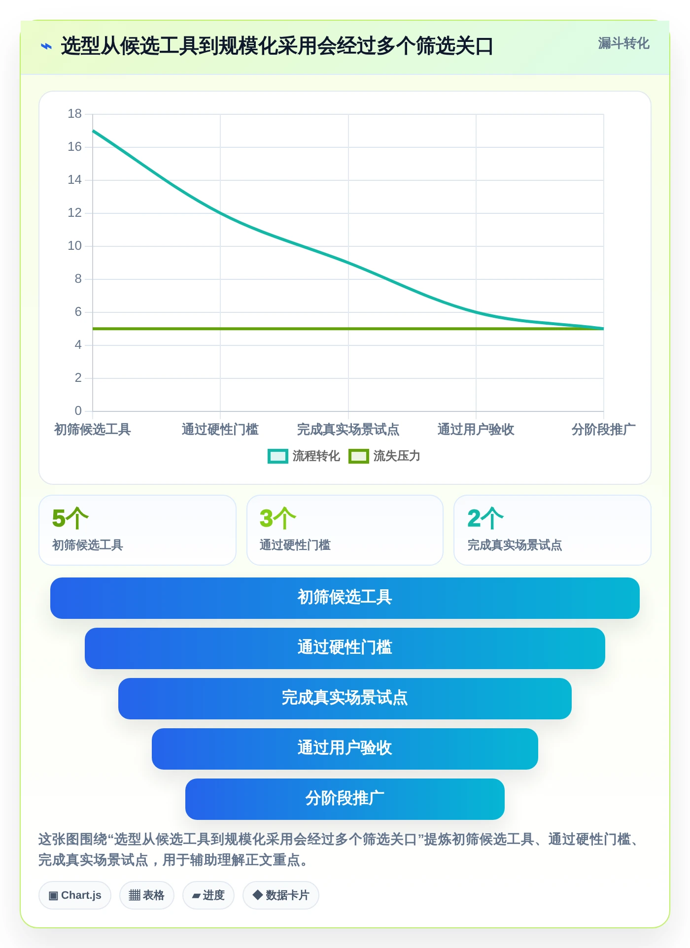 选对工具事半功倍:2026年最值得投资的5大项目管理工具