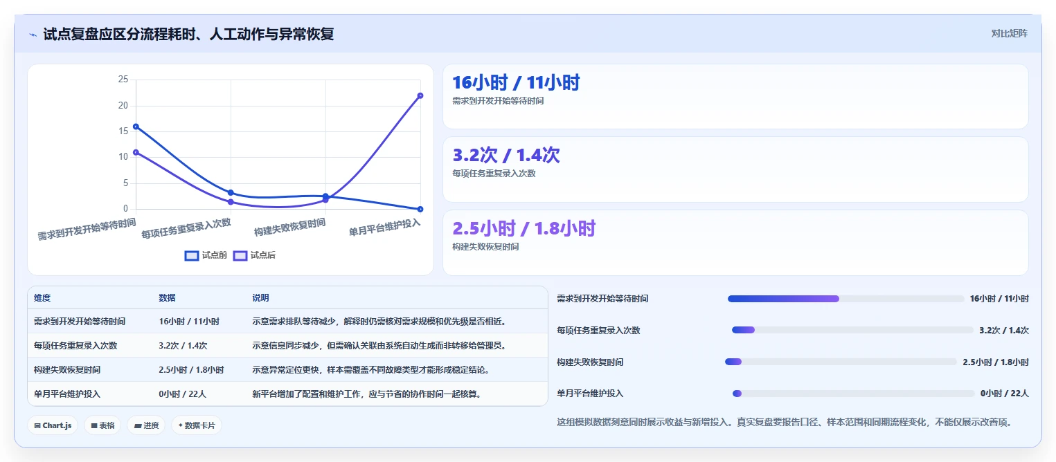 2026 年最值得关注的 7 大研发效能平台工具推荐