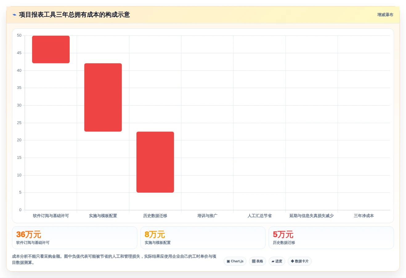 项目管理必备：2026年最受欢迎的5大工作报表软件工具盘点