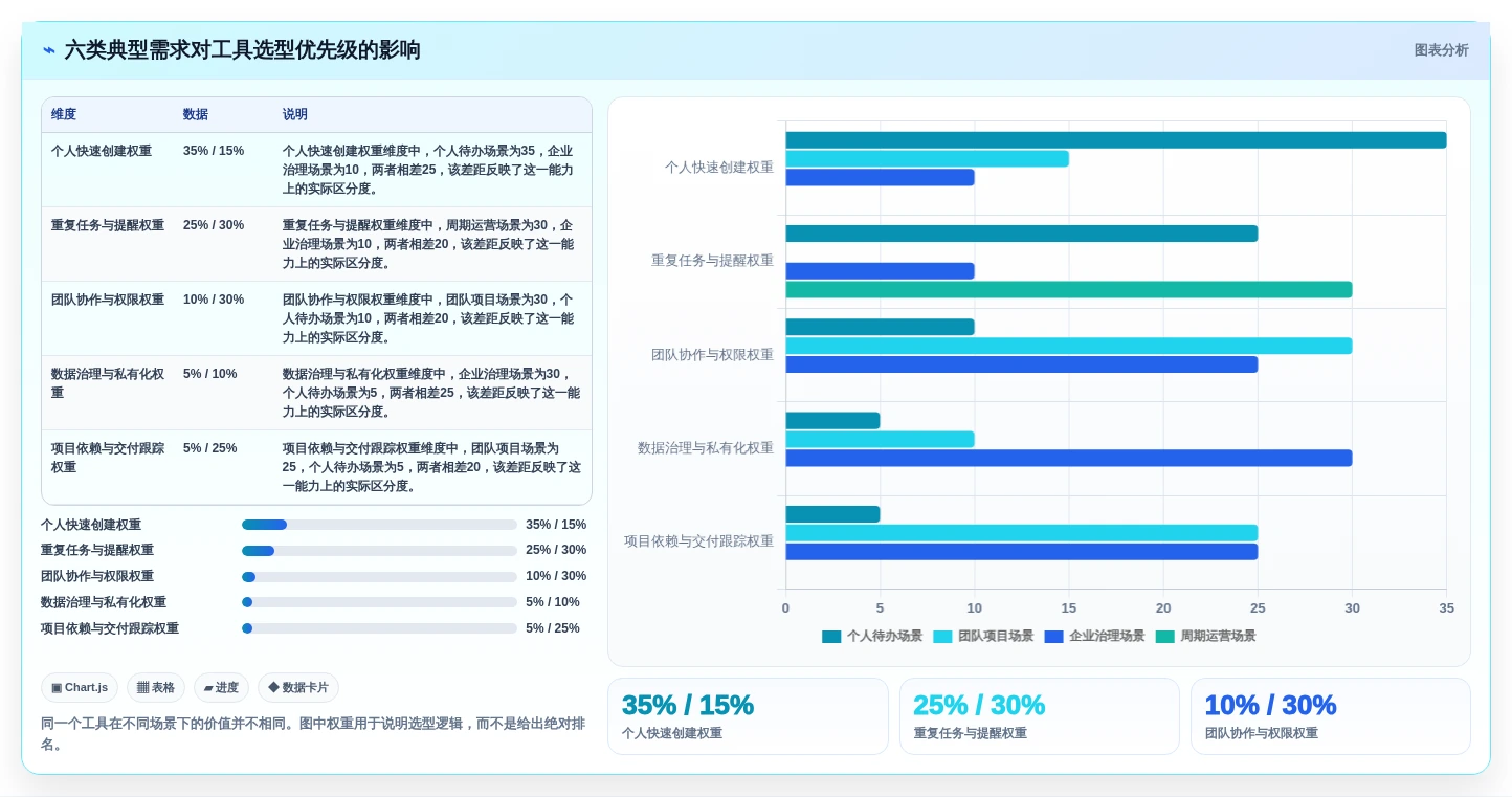 2026年效率之选：6款顶级计划任务创建工具全面对比