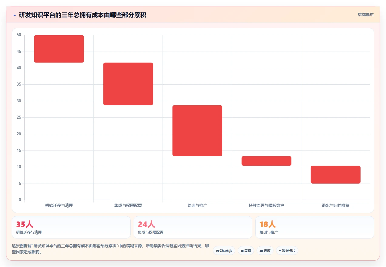 2026年研发效率新利器：6大研发知识管理平台深度对比