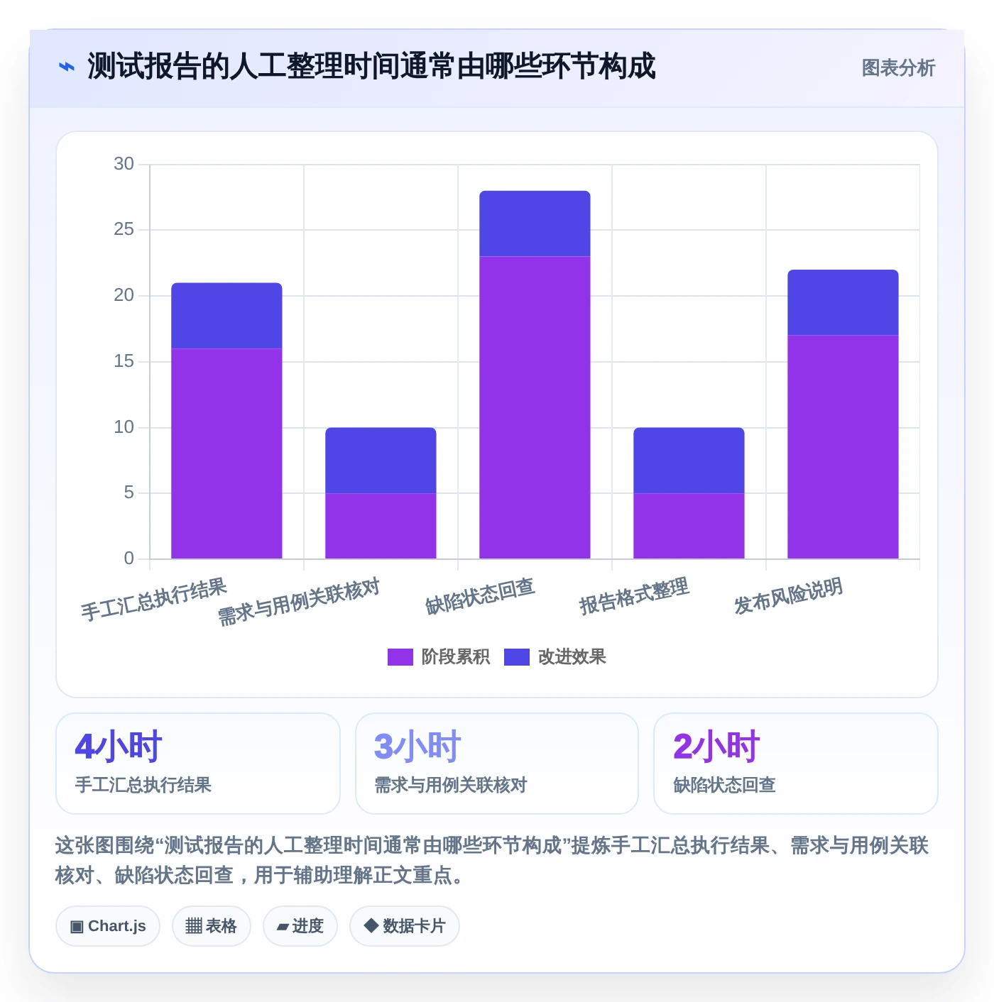 研发团队福音:2026年度5款顶级测试报告用例工具推荐