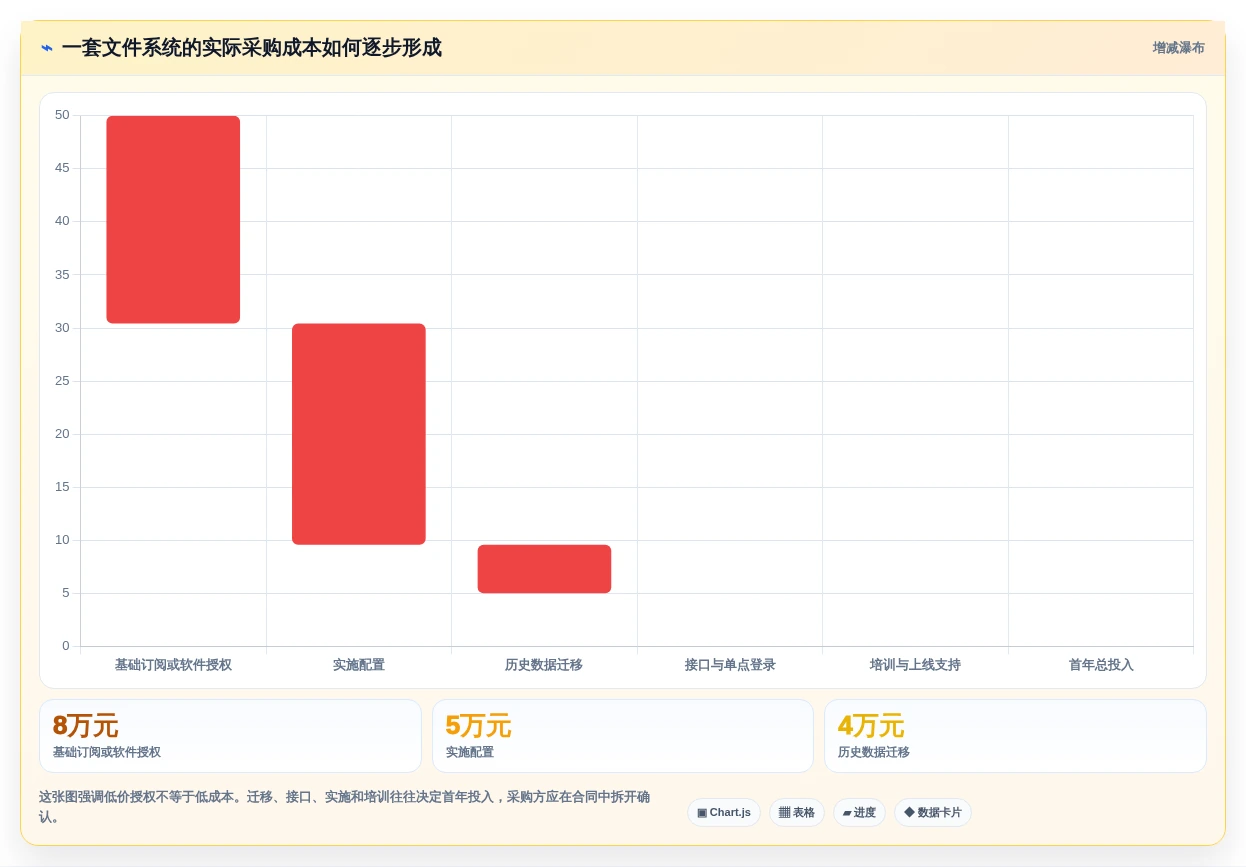 数字化转型必备:2026年最值得投资的8款电子文件管理系统