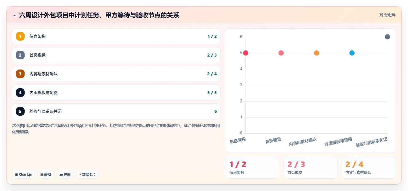 项目管理新趋势:2026年8款热门外包项目进度表格盘点