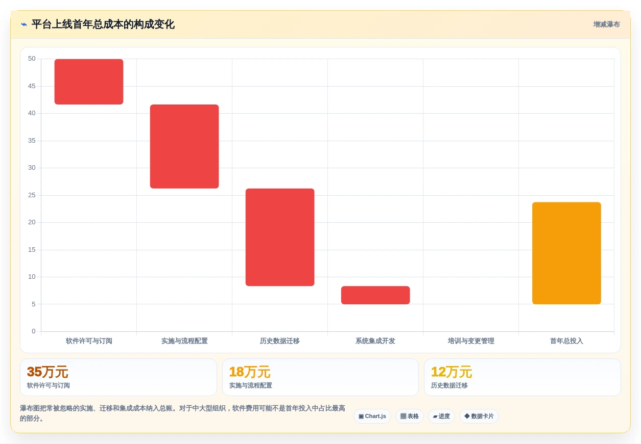 项目管理利器:2026年最值得投资的5个知网协同平台