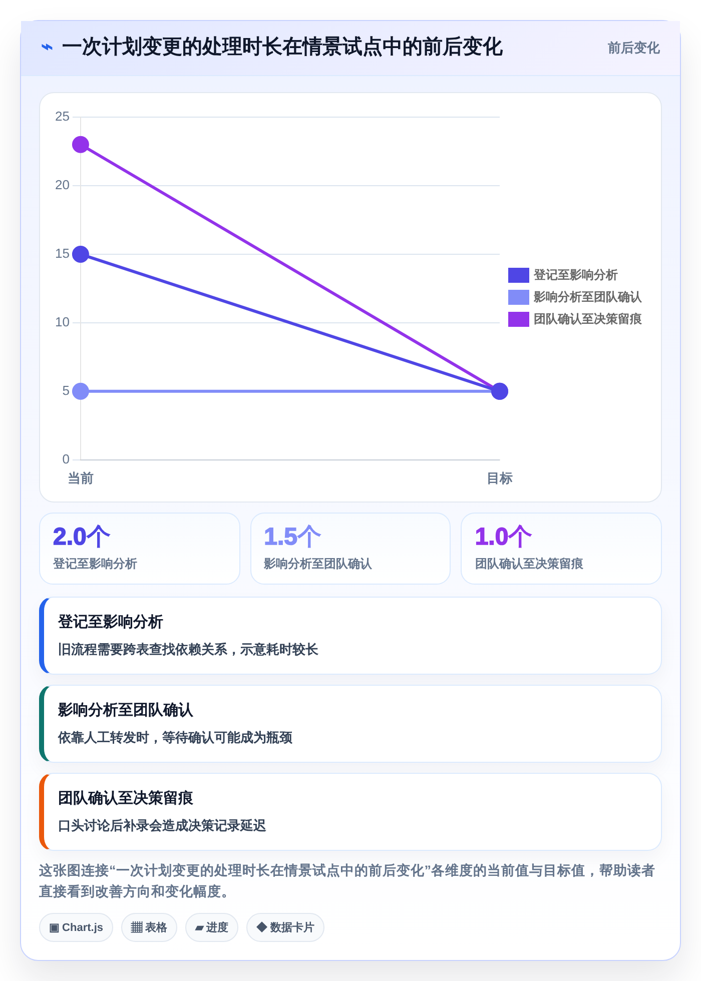 2026年效率之选：8款顶级计划说明工具全面对比