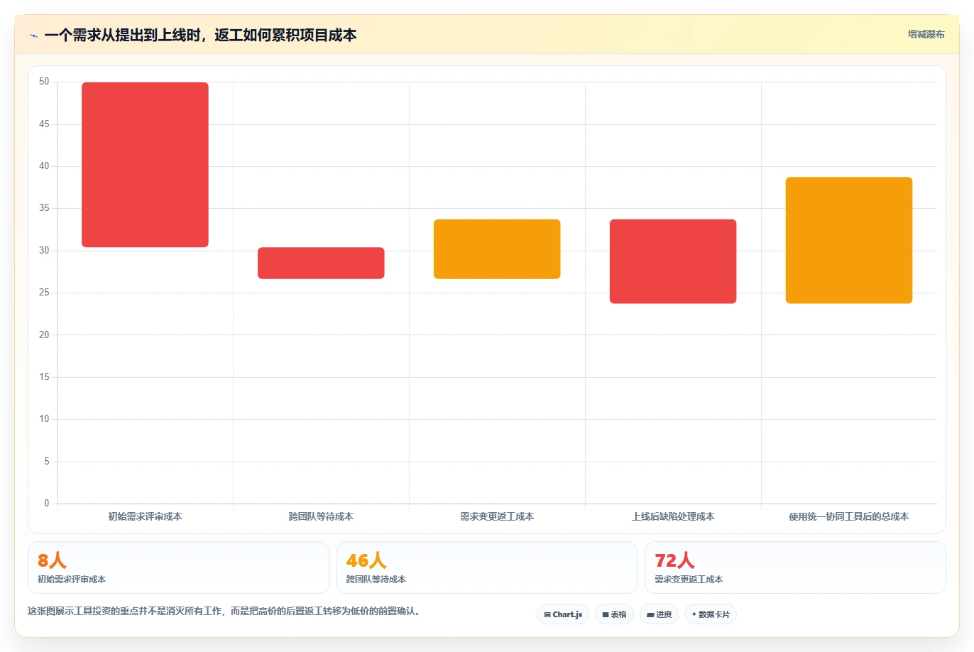 选对工具事半功倍：2026年最值得投资的5大傻瓜软件开发工具