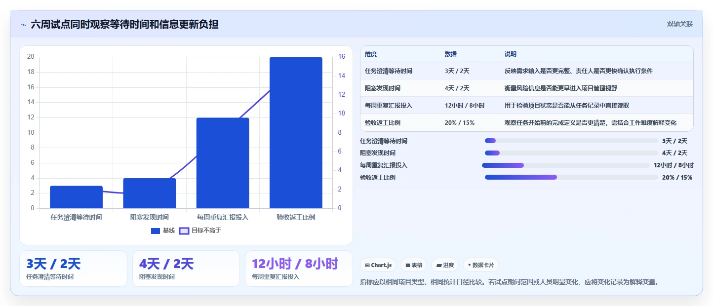 2026年效率之选：6款顶级来推广任务管理系统工具对比