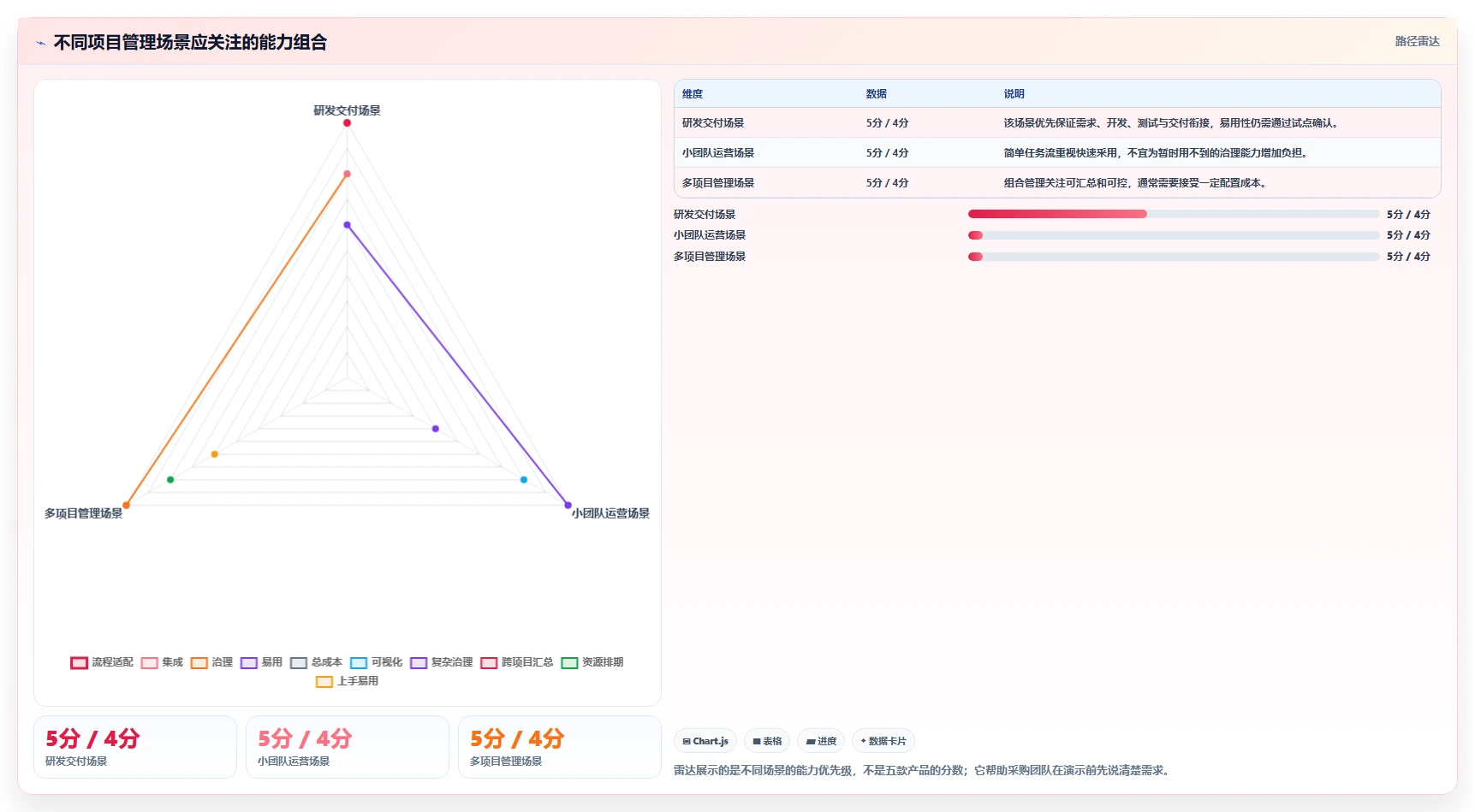 提升效率80%!2026年值得投资的5大项目管理工具哪些盘点