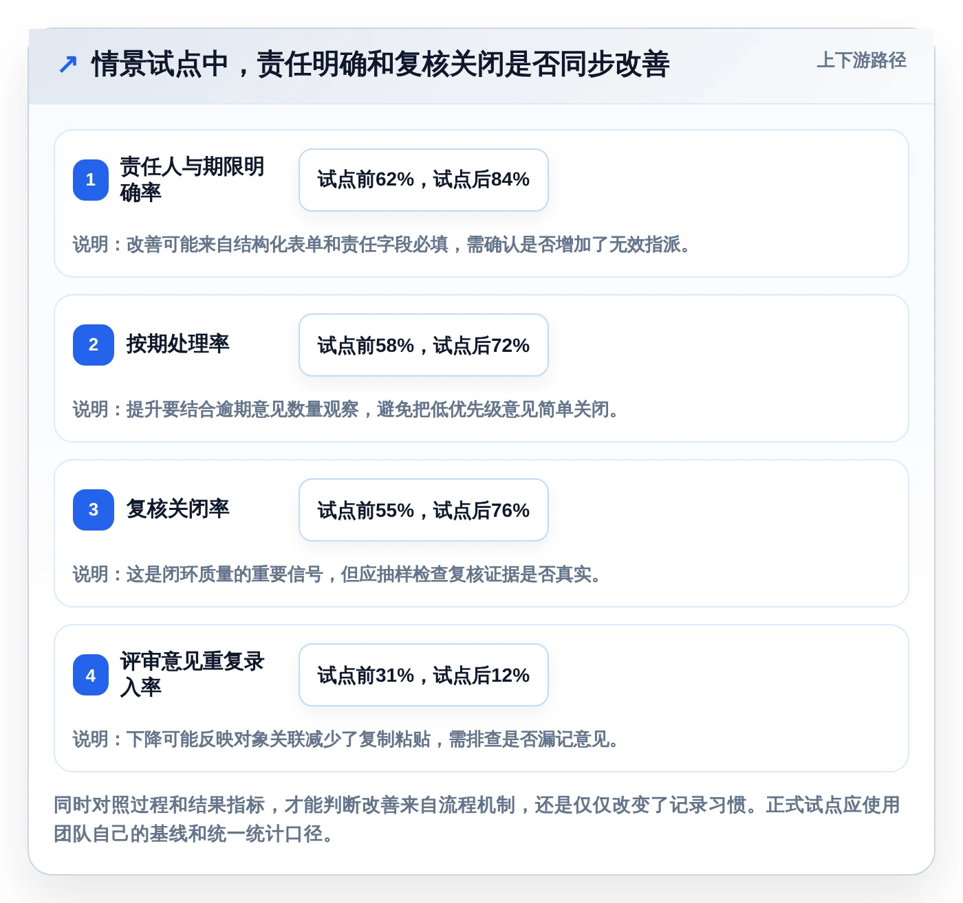 如何选择最适合你团队的测试评审工具？2026年选型指南