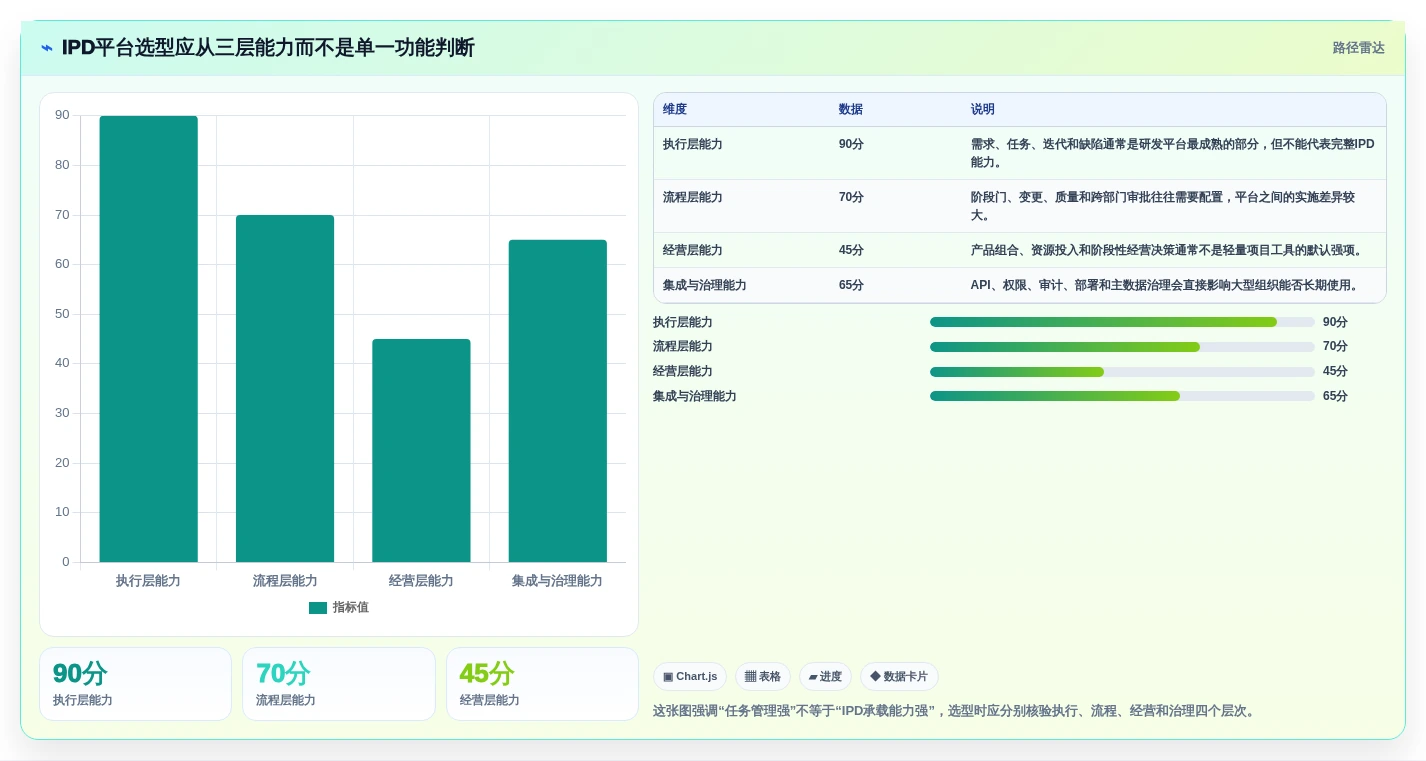 解密2026年最热门ipd研发管理平台：7款工具功能对比